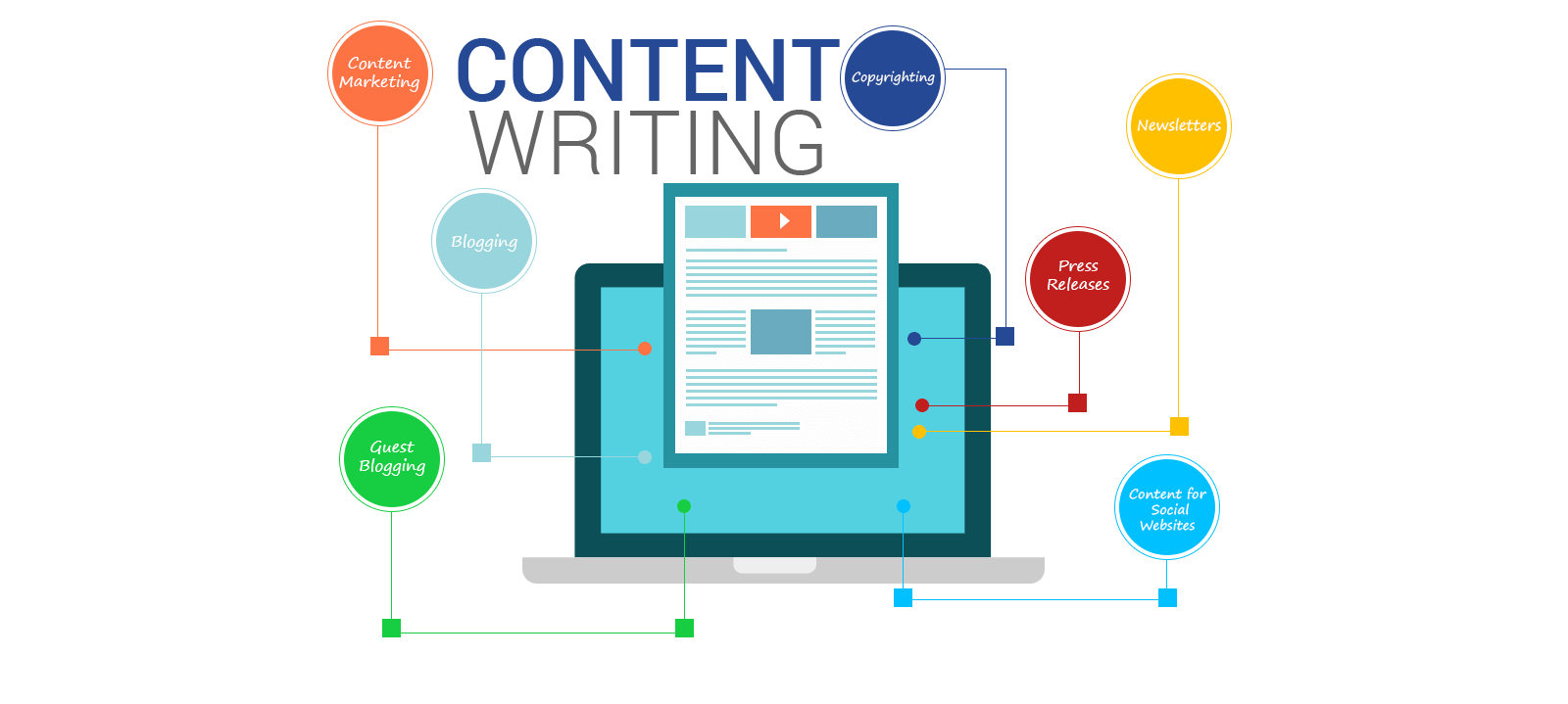 Content Writing Avantage